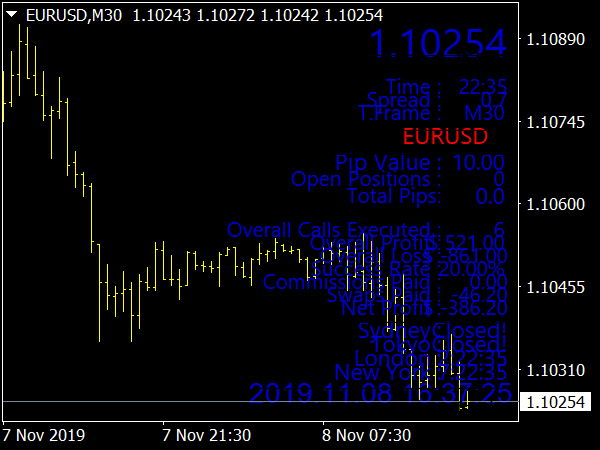 Info Plus Indicator for MT4