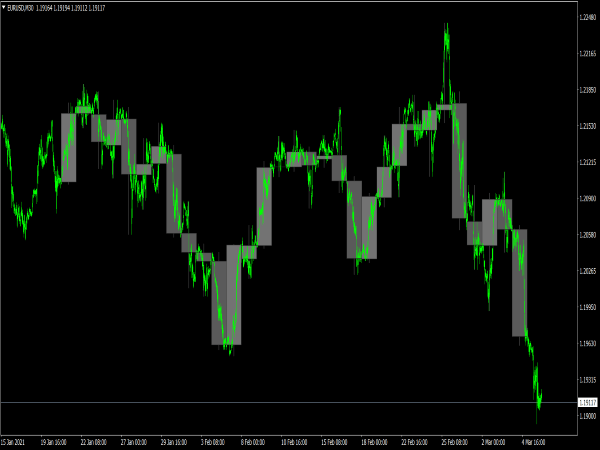 M-Candles Indicator für MT4