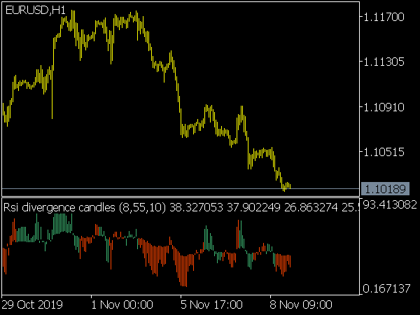 rsi divergence candles metatrader 5 forex indicator