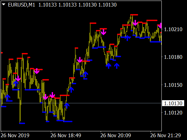 support-resistance-breakout-arrows