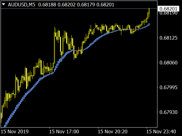 Trend Lord NRP Indicator