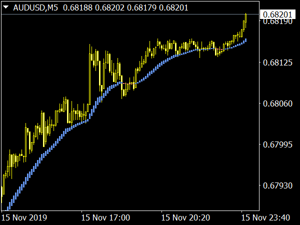 Trend Lord NRP Indicator for MT4