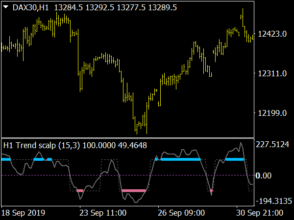 Three Bollinger Bands Strategies That You Need to Know