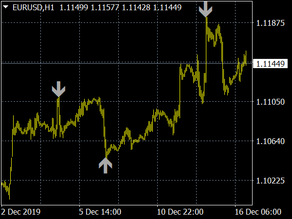 Agimat Reversal Indicator for MetaTrader 4