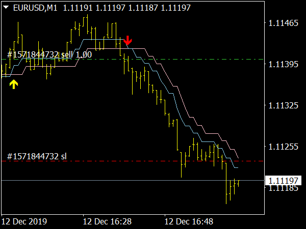 Heiken Ashi Smoothed Lines Indicator for MetaTrader 4