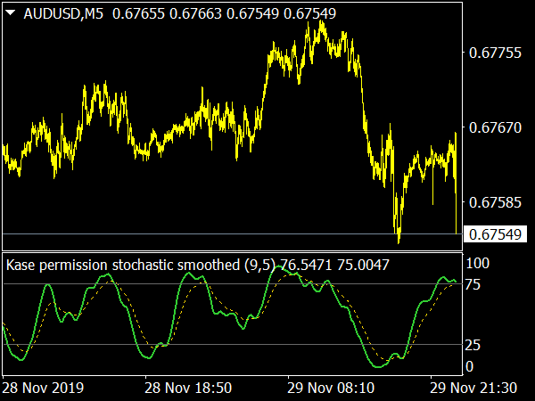 Kase Permission Stochastic Smoothed for MetaTrader 4