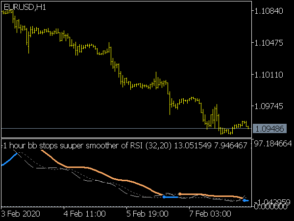 BB Stops Supersmoother RSI for MT5