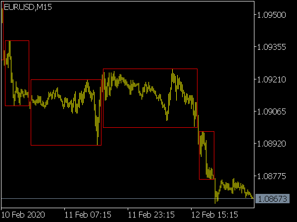 Break Out Box Indicator for MT5