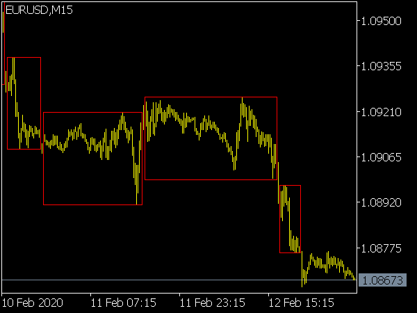 break-out-box-indicator-mt5
