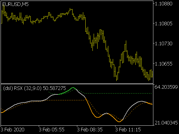 DSL RSX Indicator for MT5