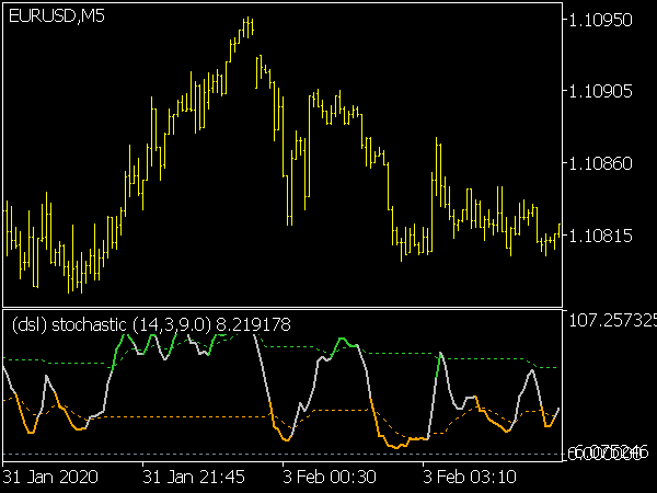 DSL Stochastic Indicator for MT5