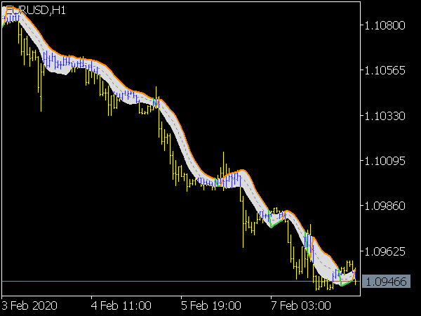 Gann High Low Activator MTF for MT5