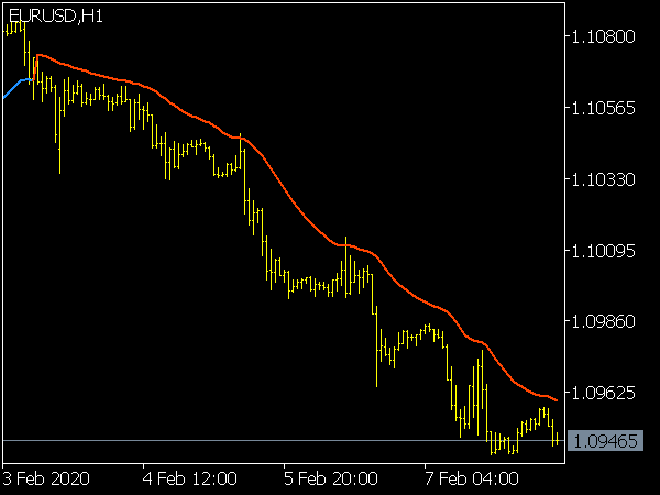 Gann High Low Activator SSL Alert for MT5