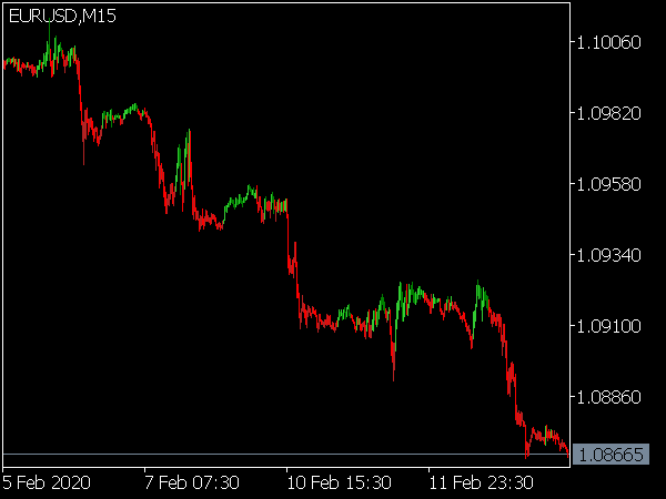 MACD Color Candles Indicator for MT5