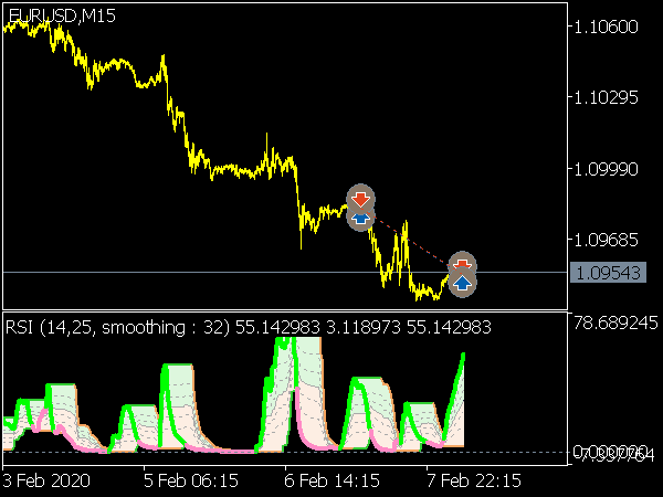 RSI with Fibonacci Auto Channel for MT5