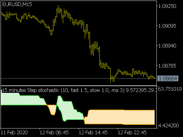 step-stochastic-indicator-mt5
