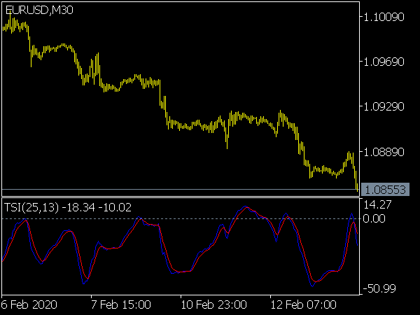 TSI Indicator for MT5