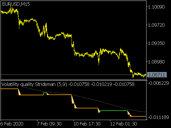 Volatility Quality Stridsman Indicator for MT5