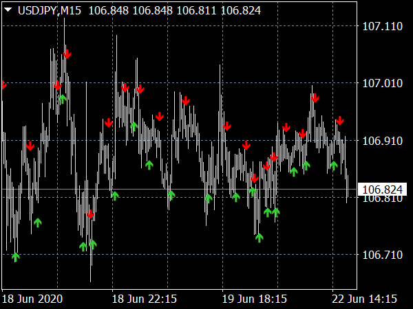 Uni Cross Alerts NRP Indicator for MT4