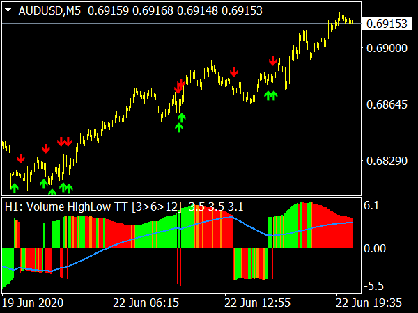 volume-oclh-mtf-indicator-mt4