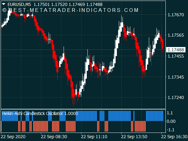 Heikin-Ashi Candlestick Oscillator V2