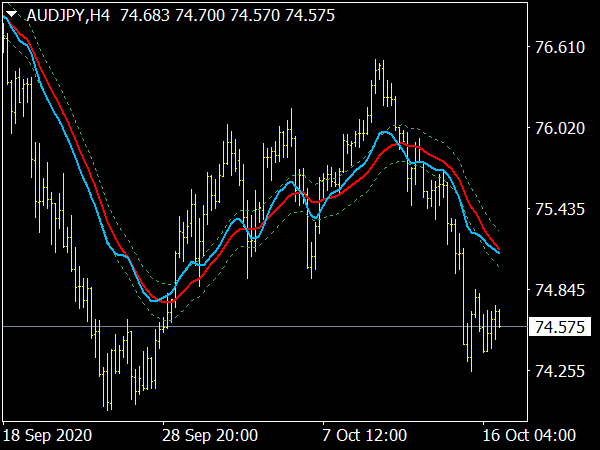 RSI HMA on Chart MTF Indicator