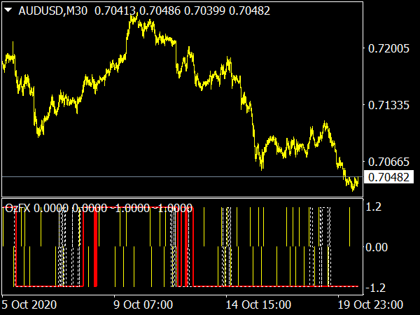 OzFX Indicator for MT4