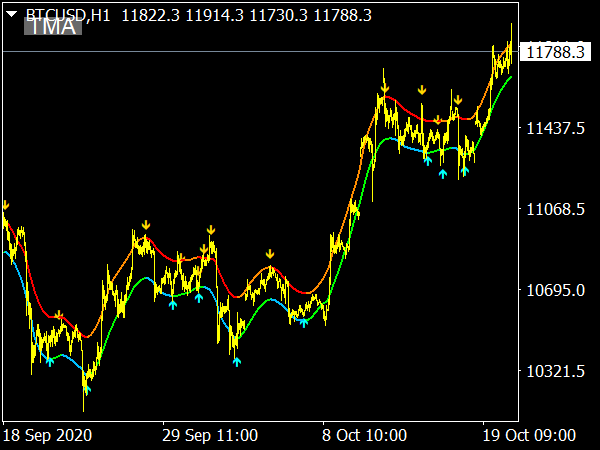 BTCUSDH1