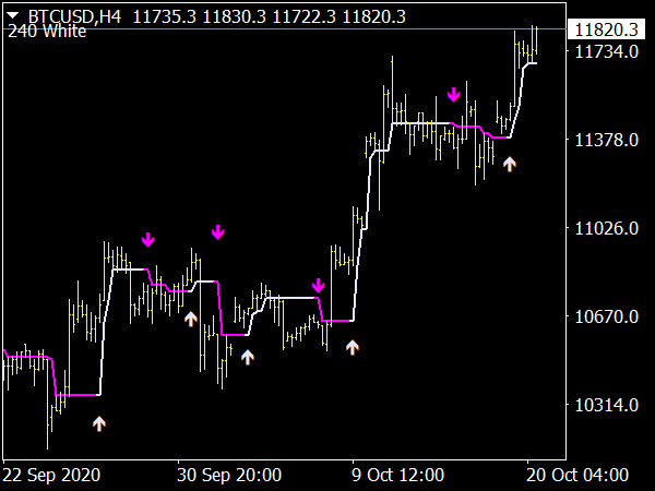HalfTrend with Arrows Indicator