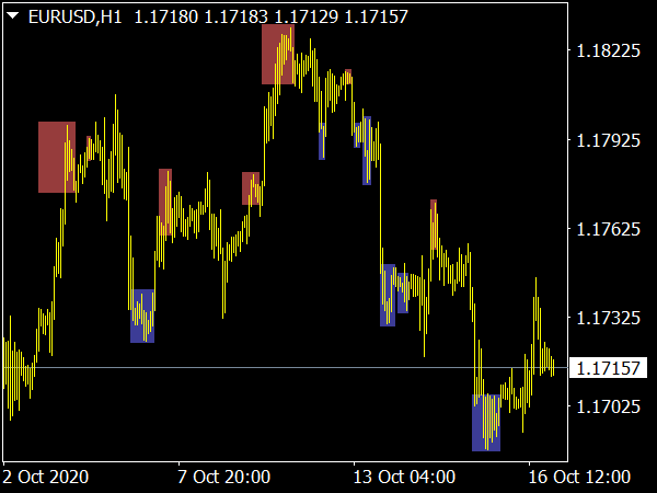 BH Stoch Alerts Indicator for MT4