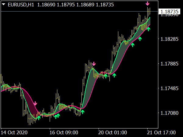 QWDKX System MTF Indicator for MetaTrader 4