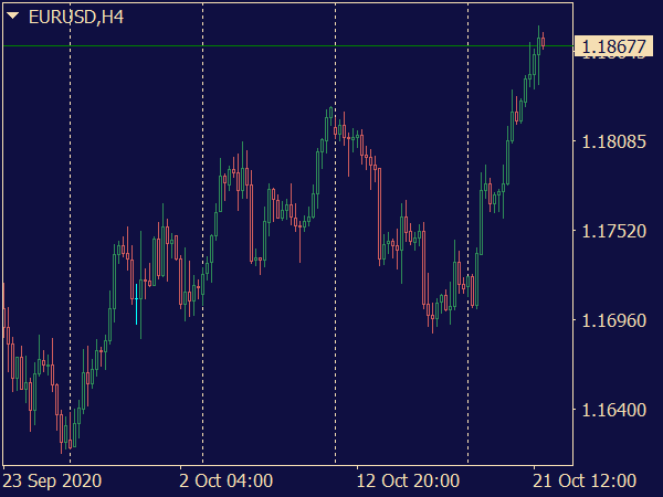 CCI Candles System