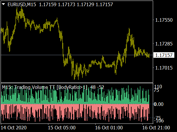 Trading Volume MTF Indicator for MT4