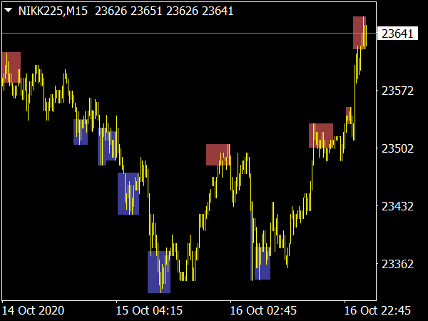 BH CCI Alerts Indicator for MT4