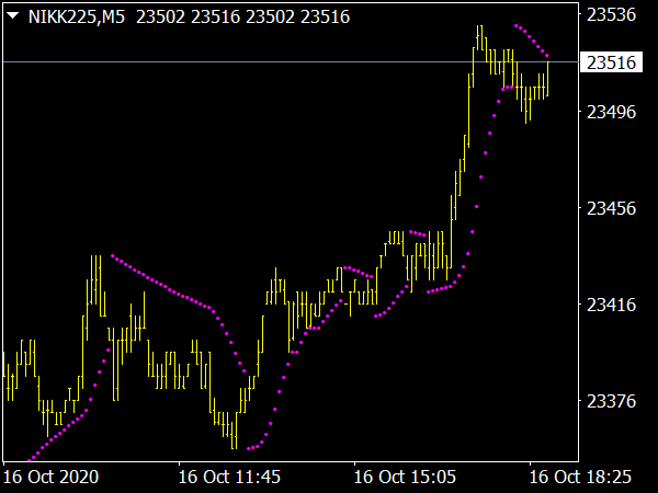 PSAR MTF Indicator for MT4