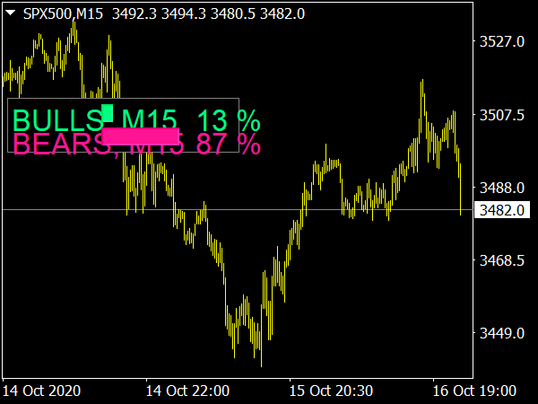 Trading Volume Indicator