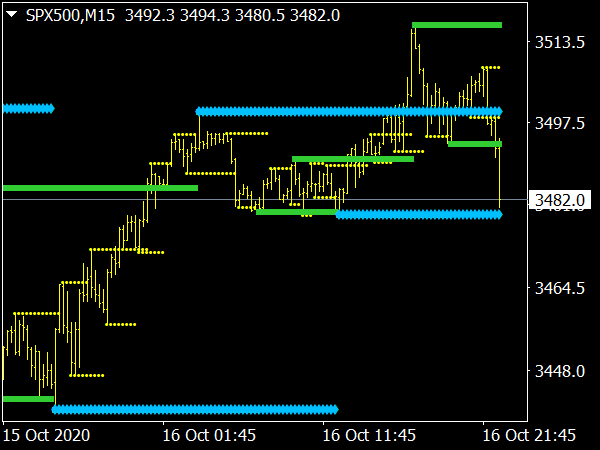 KG Support and Resistance Indicator for MT4