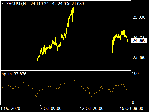 HP RSI Indicator for MT4