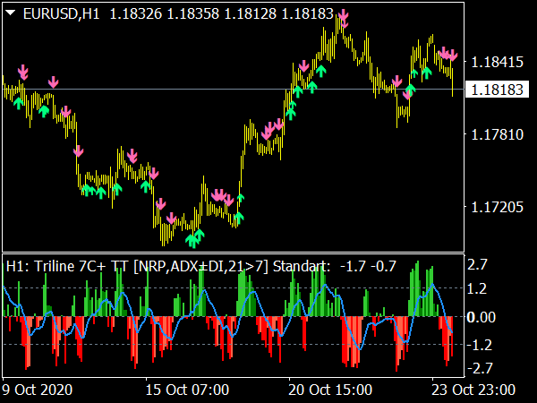 ADX Buy Sell MTF NRP Signals for MetaTrader 4