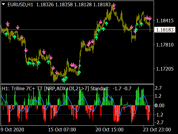 Adx forex indicator buy and sell signals american sports betting odds