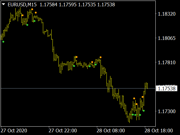 ADX Cross Arrows Alerts MTF for MetaTrader 4