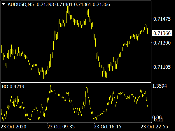 binary-options-oscillator