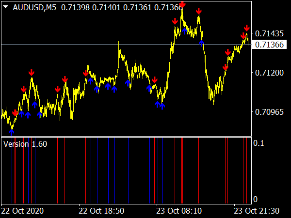 binary-options-signals-indicator