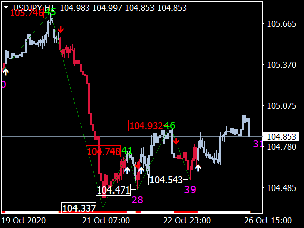 buy-low-sell-high-indicator