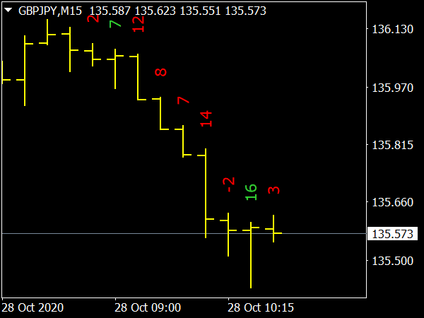 candle-wicks-display-indicator