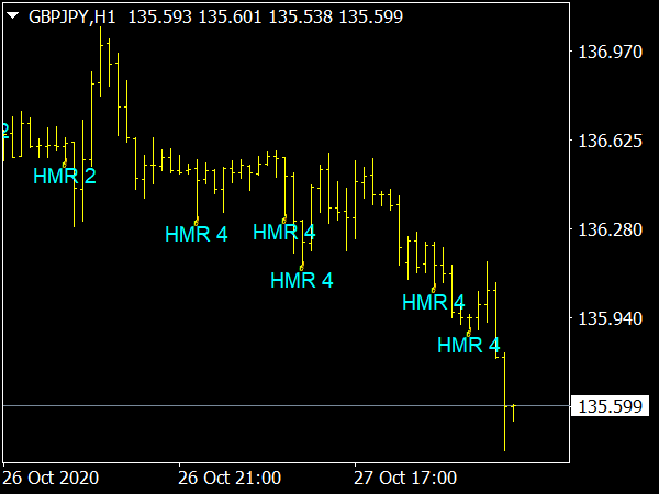 Candlestick Hammer and Shooting Star Signal for MetaTrader 4