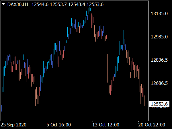 cci-candles-mtf-indicator