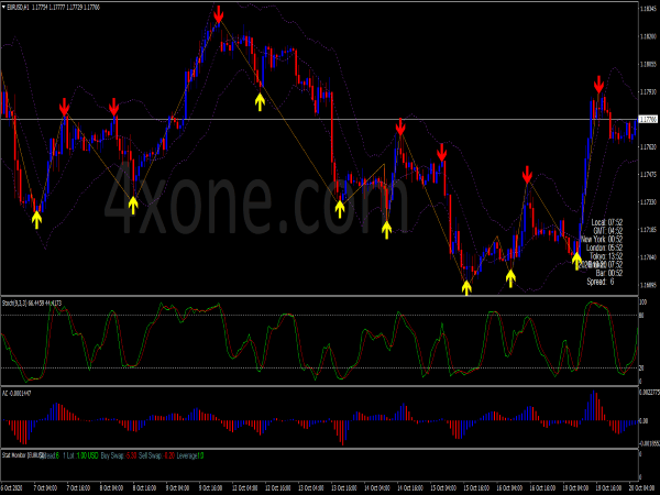 FX Terminator Forex Trading System for MT4