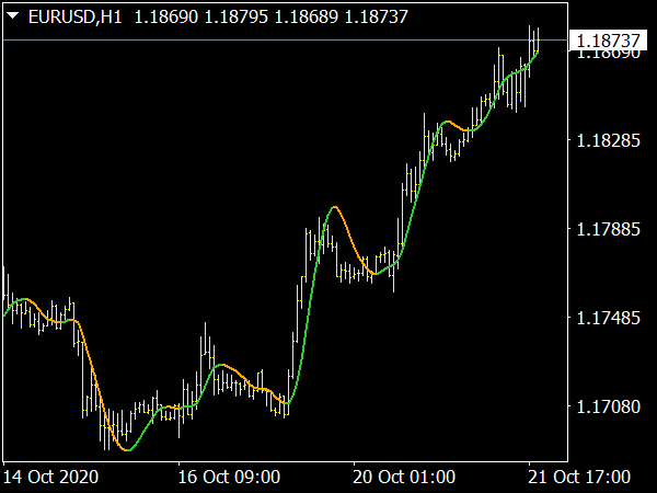 HMA Color NRP MTF Alerts Indicator for MetaTrader 4