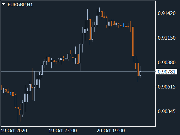 New Japanese Candlesticks System
